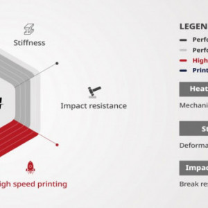 Filament Raise3D Hyper Speed PLA