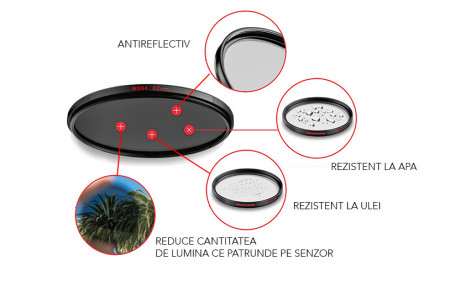 Manfrotto Filtru ND8 Slim 67mm
