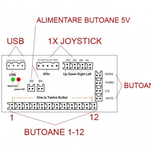 Zero Delay Arcade Controller Interface