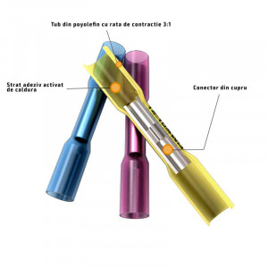 Set 100 bucati Conectori termocontractibili, E-LOCKS, cu sertizare si etansare IP67 pentru conductori electrici
