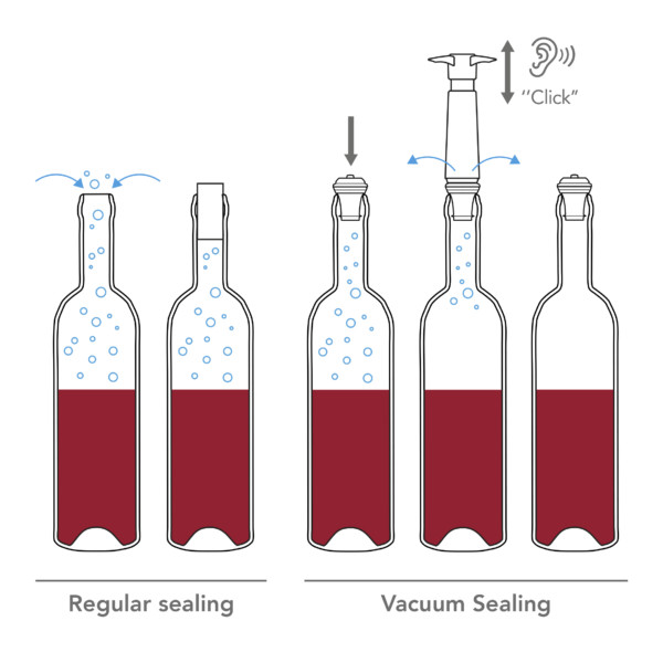 Vacu Vin Pompa Vacumat Wine Saver Alb 1 Dop