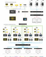 Sistem audio-video integrat pentru huddle room