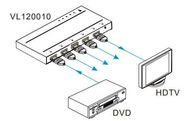 VivoLink HDMI splitter 1x4, 4K