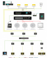 Sistem audio-video (sonorizare ambientala & digital signage) pentru restaurant
