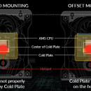 CPU vodeno hladjenje Arctic Liquid Freezer II 240 A-RGB, ACFRE00093A, TDP up to 300 watts