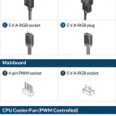 Arctic P12 PWM PST A-RGB 0dB Value Pack 3pcs, 12cm, 4 pin, ACFAN00232A