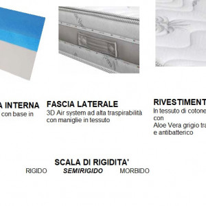 MATERASSO MATRIMONIALE AMALFI IN MIND FOAM