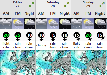 Weather Forecast For 21 Belgian Gp F1 Weather Predictions