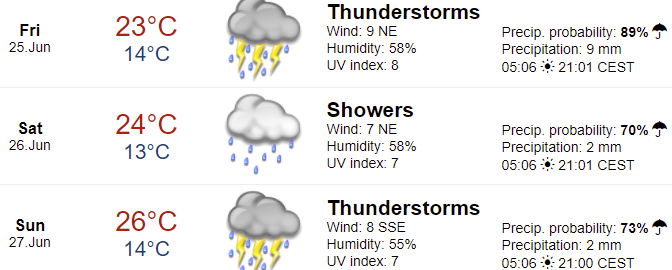 weather%20forcast%20Spielberg%20austria.png