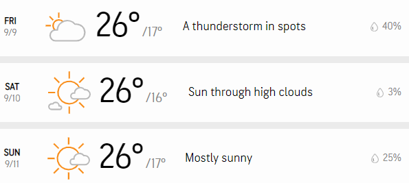 892723050/content/Monza%20weather%20forcast%202022.png