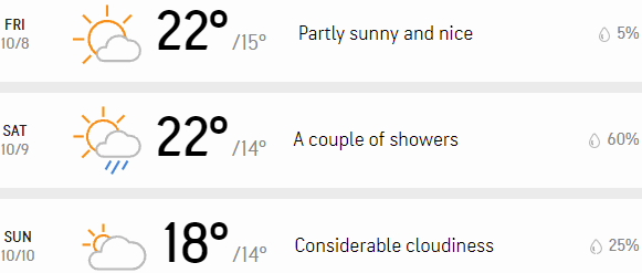 weather forecast for 2021 turkish gp f1 weather predictions