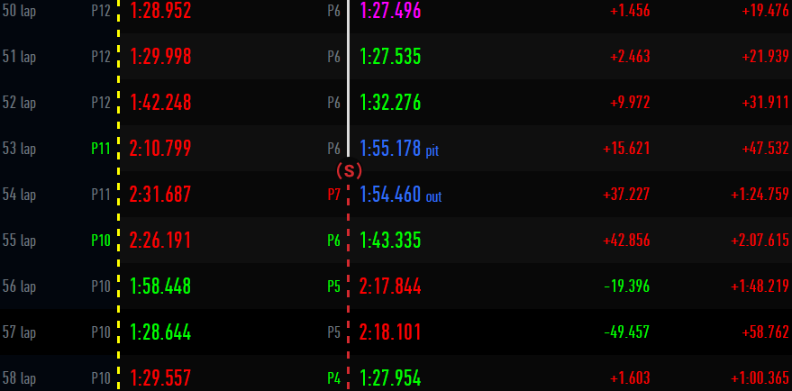 https://s.cdnmpro.com/892723050/content/lap%20by%20lap/Charles%20Leclerc%20%E2%80%93%20Yuki%20Tsunoda%20Abu%20Dhabi%20GP%204.png