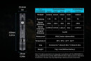 Lanterna LED CYANSKY - P20