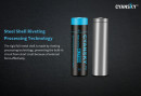 Acumulator Li-ion Cyansky 21700 5000mAh