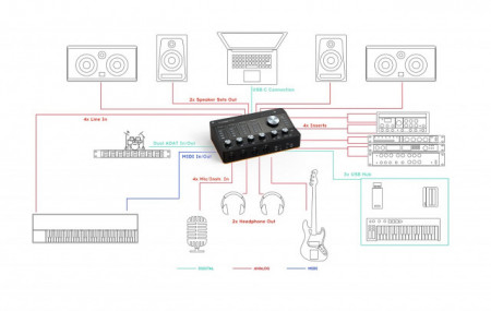 Arturia AudioFuse Studio guitarra interface de áudio USB placa de som de  gravação