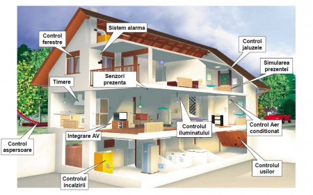 Consultanata + Deplasare la locatie beneficiar