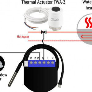 Qubino PWM Thermostat | ZMNHLD1