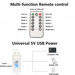 Perdea premium LED pentru interior/exterior cu telecomanda si joc de lumini