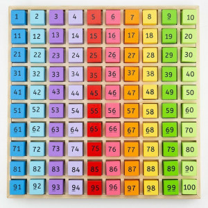 Tabla cu 100 de numere colorate