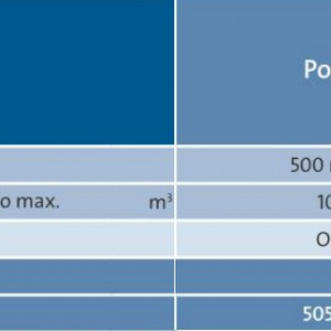 AquaActiv PondClear 500 ml