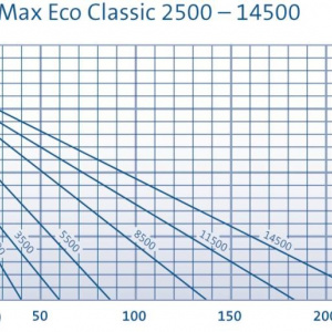 AquaMax Eco Classic 11500