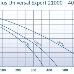 Aquarius Universal Expert 21000