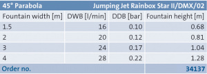 JumpingJet Rainbow Star II /DMX/02