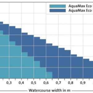 AquaMax Eco Premium 12000 / 12 V