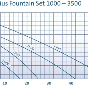 Aquarius Fountain Set Classic 1000