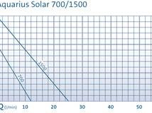Aquarius Solar 1500