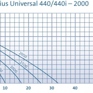 Aquarius Universal Classic 440