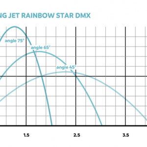 JumpingJet Rainbow Star II /DMX/02