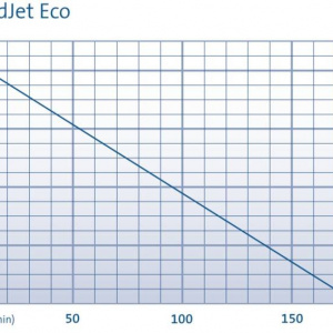 PondJet Eco