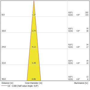 ProfiLux LED 1100 /01