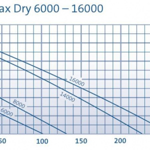 AquaMax Dry 8000