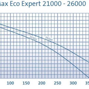 AquaMax Eco Expert 21000