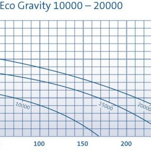 AquaMax Eco Gravity 10000