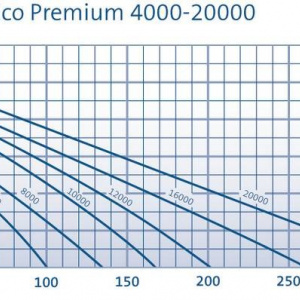 AquaMax Eco Premium 20000