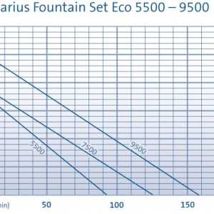 Aquarius Fountain Set Eco 7500