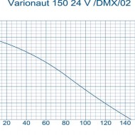Varionaut 150 24 V /DMX/02
