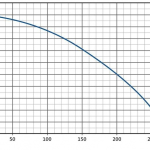 Varionaut 270 /DMX/02