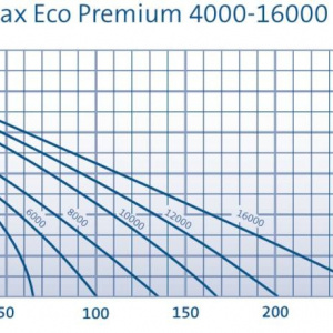 AquaMax Eco Premium 12000
