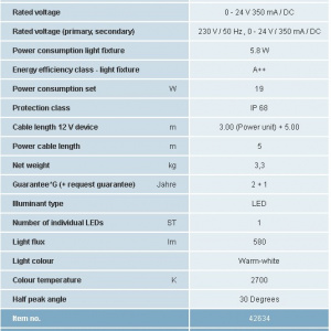 LunAqua Power LED Set 3
