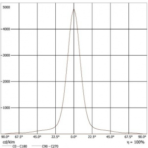 ProfiLux LED 370 12 V /01