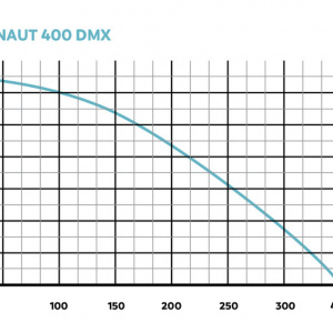 Varionaut 400 /DMX/02