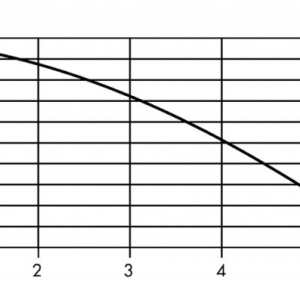 Wind-Dependent fountain control and Anemometer
