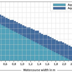 AquaMax Eco Twin 20000