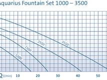 Aquarius Fountain Set Classic 3500