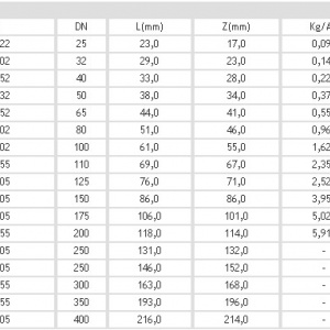 Cruce PVC-UH 90°