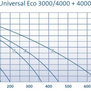 Aquarius Universal Expert 40000